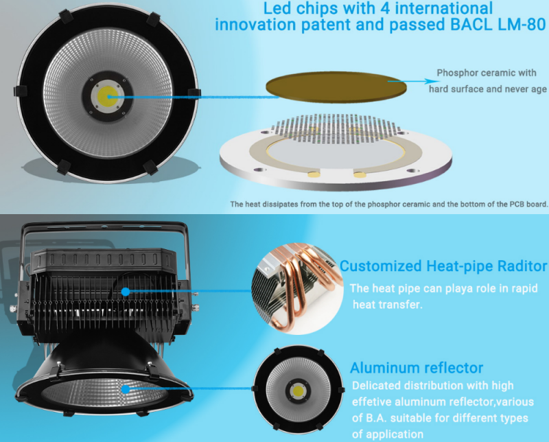 High Mast Light Price: What Are the Key Variables That Affect Cost?