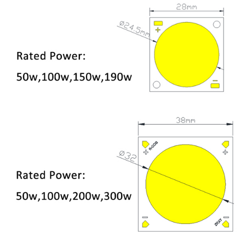 What is COB LED: Comprehensive Services